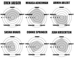 shingeki no kyojin ability chart