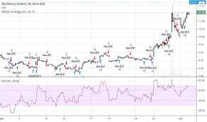 Analyst price target for bb. Ael Ez 9bccnjm
