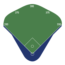 Dodger Stadium Wikiwand