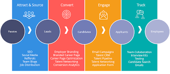 We did not find results for: Why Is Human Resource Planning Important Itchronicles
