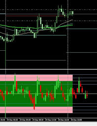 Indicators Value Chart Deluxe Edition Indices Articles