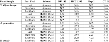 Image result for Rhamnus staddo