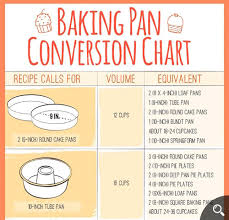 50 recipe infographics to make you a better cook blogging