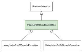 31. How To Handle Array Index Out Of Bounds Exception In Java Using Try/ Catch Block In Eclipse Ide - Youtube