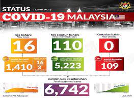 Capital market operations and relief measures. Malaysia Truly Asia The Official Tourism Website Of Malaysia