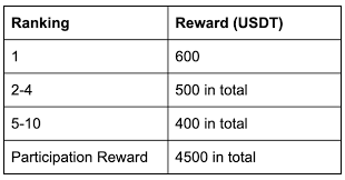 Trade xrp to tether usd with best market price to exchange xrp/usdt; Kucoin Cryptocurrency Exchange Buy Sell Bitcoin Ethereum And More