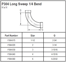 Bspt male threads seal against. 1 4 Bend Spears P304 Series Pvc Dwv Pipe Fitting Long Sweep Elbow 2 Hub Pipe Fittings