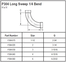 Were that my house, i would think that putting a downspout on either side of the windows is going to give you an unbalanced visual. Pvc Dwv Fittings Longsweepelbows At Flexpvc Com
