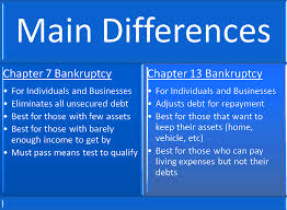 How Soon Can I Buy A Home After A Bankruptcy Home Loans