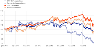 Maybe you would like to learn more about one of these? Rapporto Annuale 2018