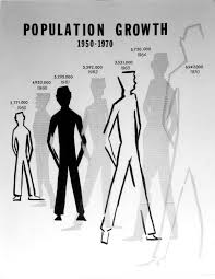 Florida Memory Population Growth Chart For Florida