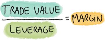 Current price of the asset, loss limit (stop loss) according to the strategy or estimated exit price of the. What Is Leverage In Trading Margin And Risks Explained