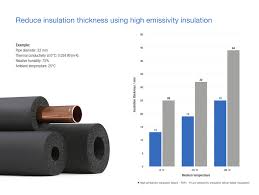 Which Of The Following Material Properties Are Intensive And Which Are  Extensive: Density, Thermal Conductivity, Surface Emissivity, Weight, Heat  Capacity, Thermal Thickness, Temperature, Melting Point, Vapor Pressure.