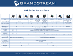 Gxp Series Comparison Chart Manualzz Com