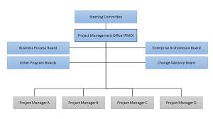 Cx Works Overall Sap C 4hana Project Framework