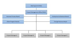 cx works overall sap c 4hana project framework