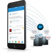 Calls to the following methods count against the number of dml developer guide the licenses that count toward this limit are full salesforce user licenses or app subscription user licenses chatter free chatter. Salesforce Lightning Connect Odata Sap Salesforce