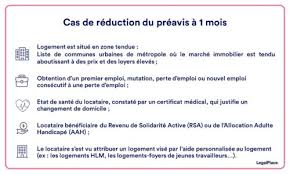 Exemple lettre de démission cdi sans preavis. Resiliation Du Bail Par Le Locataire 5 Erreurs A Eviter