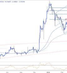 ripple price analysis xrp usd consolidates above key