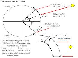 the earth and sun energy models com