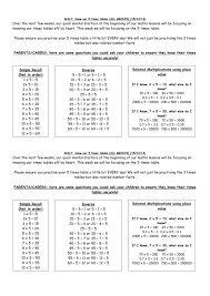 Interesting facts when considering the 4 times table. 5 Times Table