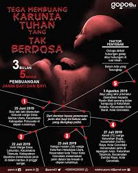 Sehingga dari analisa proses otopsi, meninggal sebelum masuk ke dalam air. Fenomena Bayi Dibuang Faktor Ketidaksiapan Dan Hubungan Gelap Gopos Id