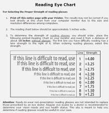 28 Unfolded Vision Strength Chart