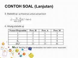 Check spelling or type a new query. Uji Friedman Uji K Sampel Berpasangan Uji Friedman Uji K Sampel Berpasangan Ppt Download