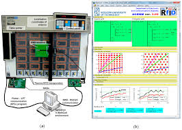 Sensors Free Full Text Factors Affecting The Synthesis