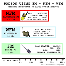 Program Your Vhf Uhf Transceivers For Disaster Preparedness