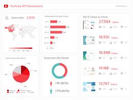 Log into facebook to start sharing and connecting with your friends, family, and people you know. Youtube Dashboards Get The Best Examples Templates
