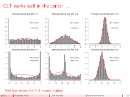 It states that when we take the distribution of the average of the sum of a big number of identically distributed and independent variables. What Intuitive Explanation Is There For The Central Limit Theorem Cross Validated
