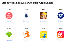 Apk file is package which contains installation of mobile apps. Google Is Killing Android Apk Files What S Good What S Not And All Details Times Of India