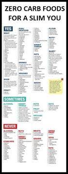 Eat This Not That Diabetic Safe Options Diabetic Food List Find Out More At The Image Link Diabeticfriendl Zero Carb Foods No Carb Diets Low Carb Eating