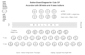 Diagramindex Htm