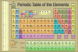 Vibrant periodic table with 118 elements. Periodic Table Of The Elements Gold Scientific Chart Prints Allposters Com