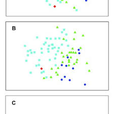 Pdf Endemic Species Contribution To Community Uniqueness Effect Of Habitat Alteration And Conservation Priorities