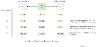 نتیجه جستجوی لغت [eventual] در گوگل