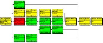 precedence networks pert cpm logic charts in 4c project