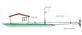 British dictionary definitions for grade (1 of 2). Install Bifold Doors New Construction Finished Floor Definition