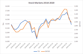 A stock market crash is bound to happen in 2021. Will The Stock Market Crash In 2021 Money In Your Tea
