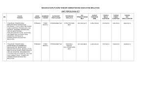 Grb digital solution sdn bhd. 2