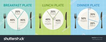 Breakfast as we now know it. Breakfast Lunch Dinner Chart Healthy Food Tipsehatfit Com
