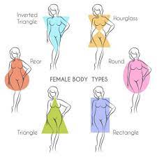 Measure at the fullest point of your bust with a soft measuring tape. A Guide To Finding Out What Body Type You Are Ask A Stylist