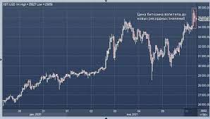 Биткоин подешевел ниже 40000 на фоне нового криптовалютного запрета в китае. Bitkoin Snova Na Amerikanskih Gorkah Kurs Btc Podnyalsya Vyshe 35 000 Profinance Ru