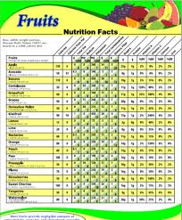 Nutritional Value Of Vegetables And Fruits Chart Pdf
