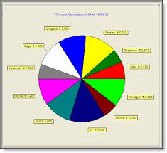 Hortibench Production Space And Financial Planning