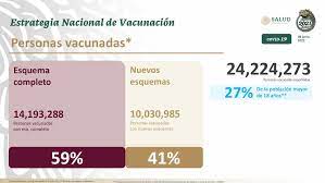 Foto cuartoscuro la noche del lunes, 21 de junio de 2021, se habilitó la página de registro para. Vacuna Covid 19 Mexico Hoy 8 De Junio Cuantas Dosis Se Han Aplicado Y Cuantos Casos De Coronavirus Van Al Momento Marca