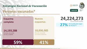 Esto de acuerdo con un anuncio hecho esta tarde por el gobierno del estado, en el que se informa de. Vacuna Covid 19 Mexico Hoy 8 De Junio Cuantas Dosis Se Han Aplicado Y Cuantos Casos De Coronavirus Van Al Momento Marca