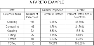 Lesson 5 Pareto Diagram